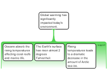 Global Warming Simple Argument 