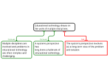 Example 2