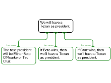week 3 discussion post II-2