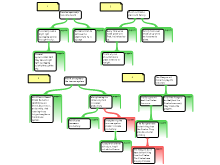 Argument Mapping Exercises 3