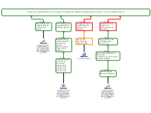Begin rationale 1