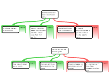 Discussion Task Tuesday Week 4