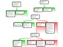 argument mapping that is due today 