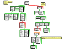 mapped essay outline