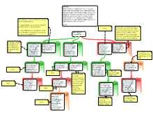 ISHIKA TRIAL MAP RESPONSE