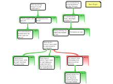 Discussion Task 2/21