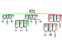 EBP
