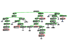Final Rational diagram 
