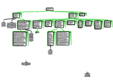 Institutions map (final version)