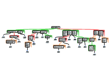 Analyseschema probleemanalyse 