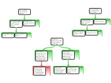 Discussion Task 2/21