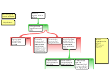 4/4 cultural relativism