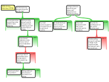 Argument Mapping 4