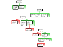 Argument mapping exercise 3