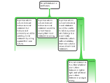Against Moral Relativism Argument #1
