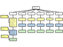 10PRH_Social_Grouping