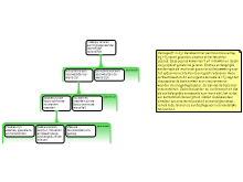 Wereldbeeld 2.0 redeneerschema