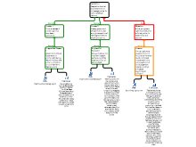Feminism in the 21st Century Argument Map