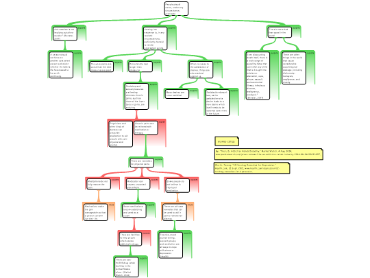 Rationale - online argument mapping