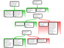 mapping argument 2