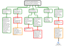 Rationale EBP