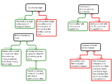 Mapping exercise 1
