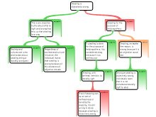 Argument 3: Objective Morals