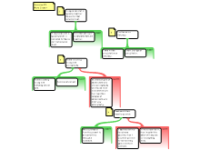 Argument Mapping #2
