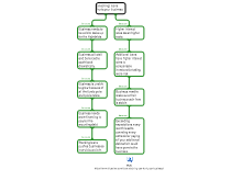 Article mapping