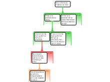 Ethics 1