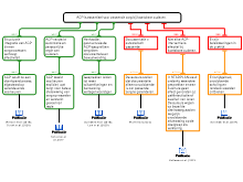 Rationale Schema na feedback.