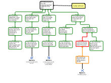 rationale schema 