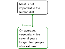 Argument Map 2