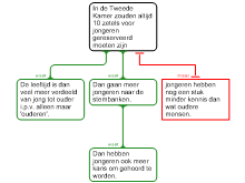 hw 7