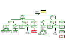 Mascha 1.3