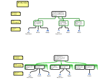 Sample Academic Arguments Maps