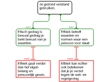 Bilan Ibrahim-Leiderschap in ethiek 