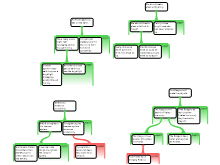 Argument Mapping Exercise 3