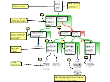 Police Discretion essay paragraph