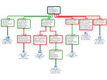 Argument Map European Immigration Tim Neijndorff
