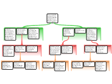 Group 4 Map