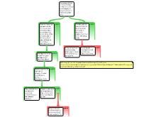 Forum Map 2