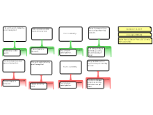 Group Work 1