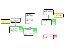 Discussion Task 3/12