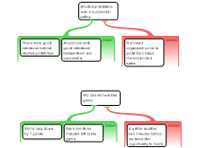 Ali Hagar - Discussion Task