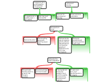 argument mapping 2