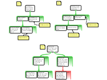 Discussion Task 2/21