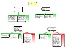 Agrument mapping exercises 2-Vero