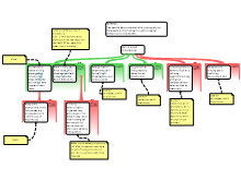 Ashwin Trial Map Response 