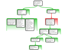 Forum post 6